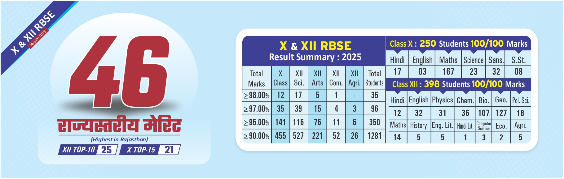 Top Defence Academy in Rajastahn